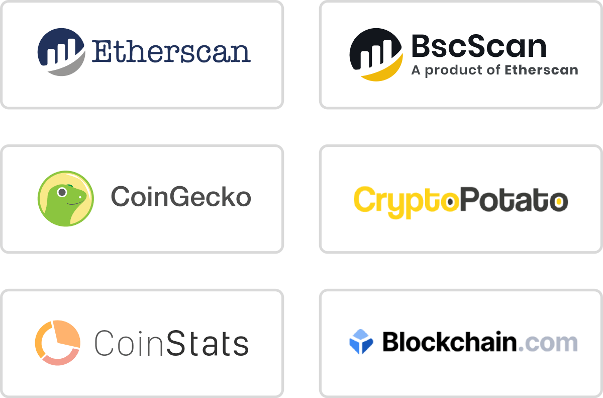 Some of the websites in Coinzilla advertising display network