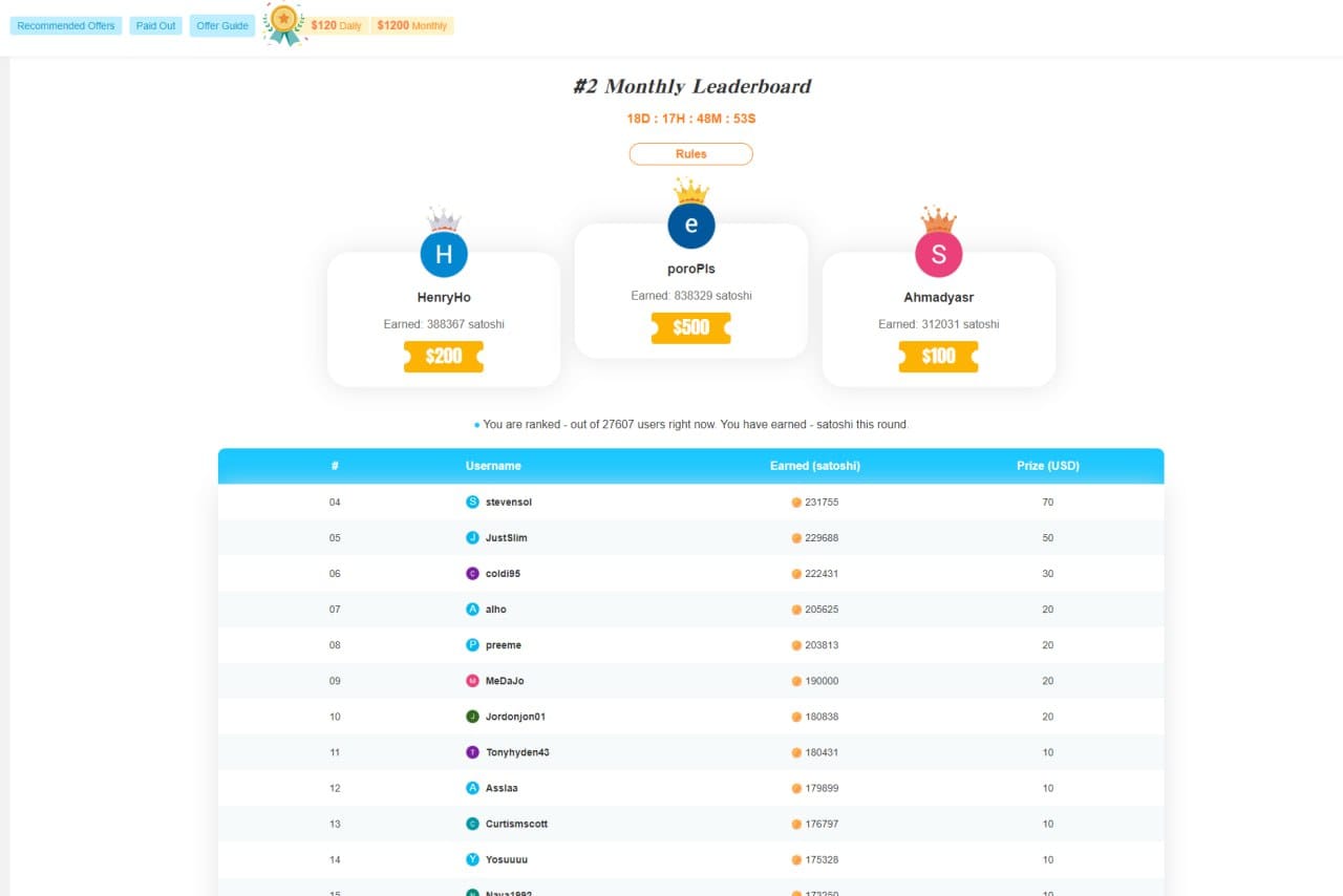 Coinpayu - #2 Monthly Leaderboard