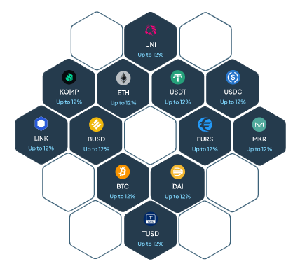 YouHodler - Earn Interest