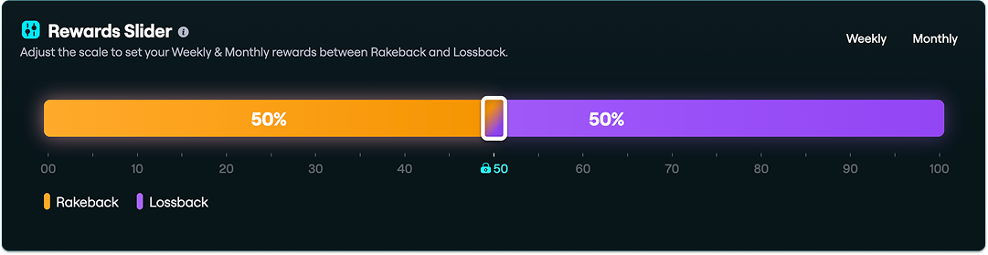 Housebets - Rewards Slider