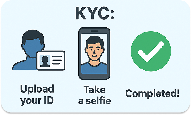 RedotPay Review - Easy KYC Procedure