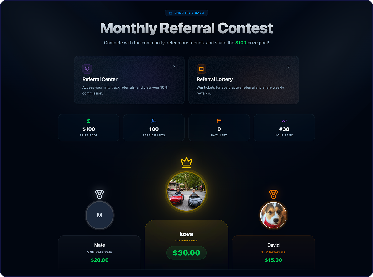 Referral Contest Leaderboard
