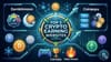 The Best Crypto Earning Websites in 2026 | Top 3 Tested Platforms